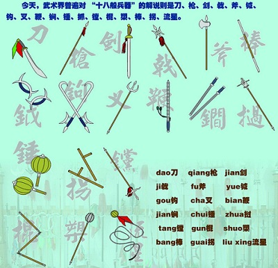 Chinese Weapons With Names